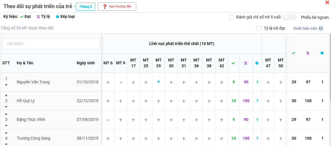 Màn hình xem đánh giá trẻ tổng hợp trong tháng